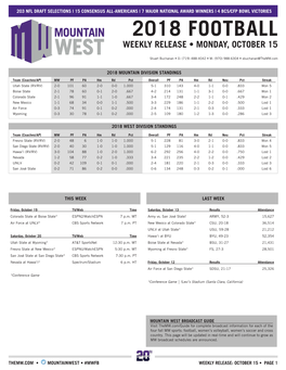 2018 Football Weekly Release • Monday, October 15