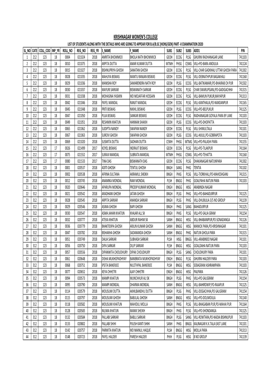 List of Students Along with the Details Who Are Going to Appear for B.Ab.Sc