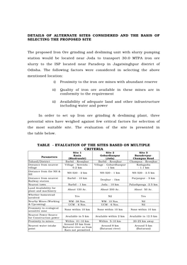 Details of Alternate Sites Considered and the Basis of Selecting the Proposed Site