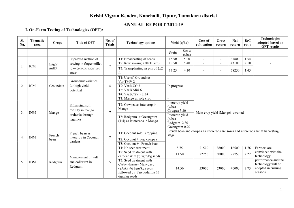 Krishi Vigyan Kendra, Konehalli, Tiptur, Tumakuru District ANNUAL