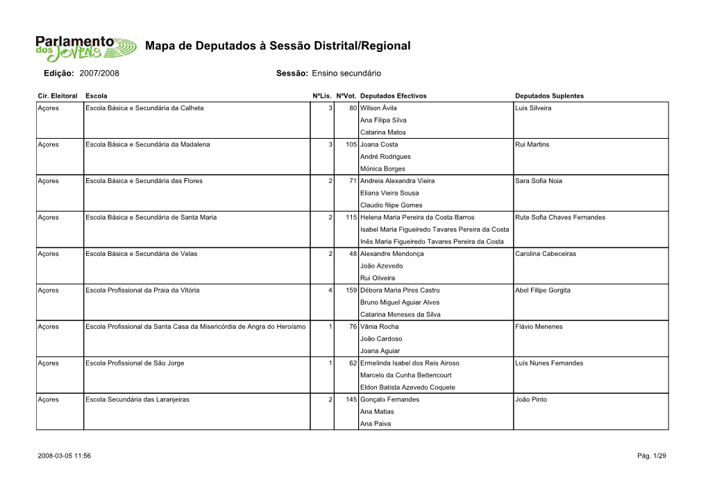 Mapa De Deputados À Sessão Distrital/Regional