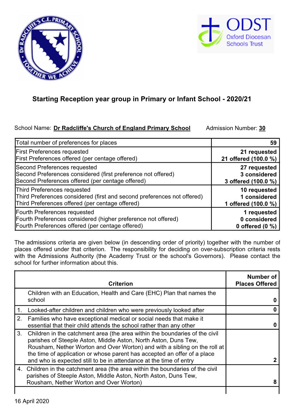 Pdf Format, 501.23 KB