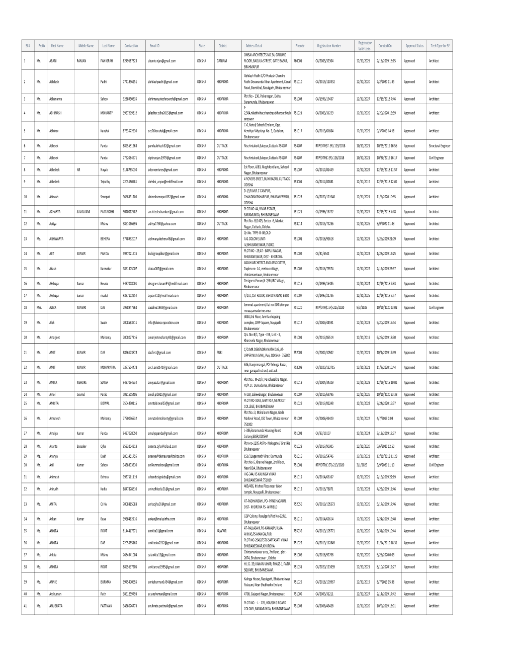 EBPAS APPROVED Architect TP List.Xlsx