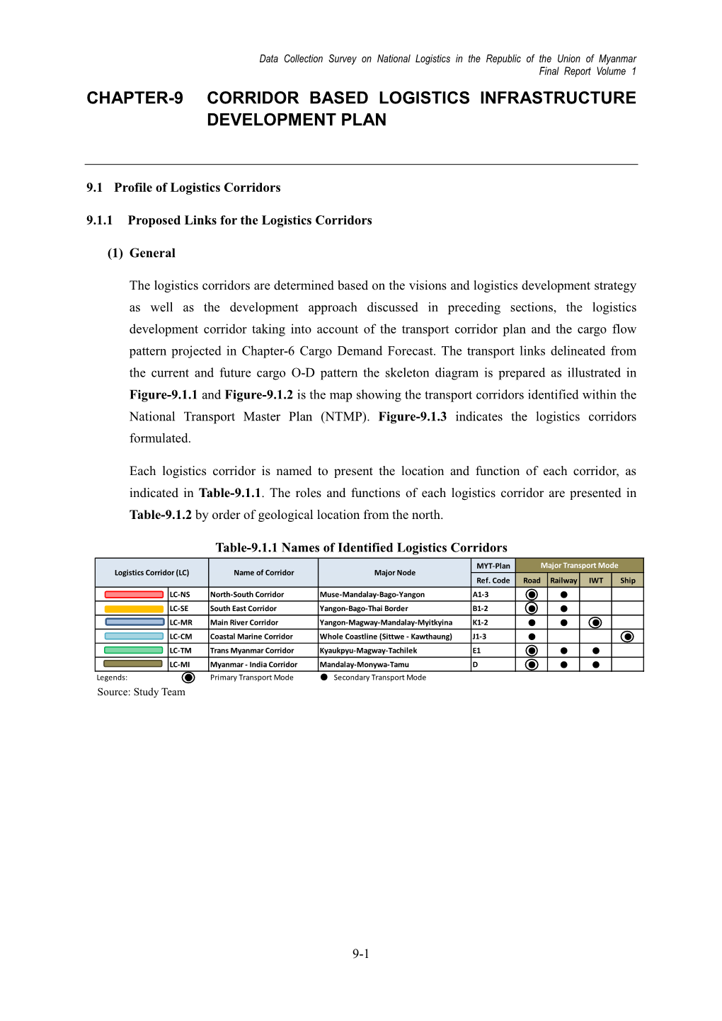 Chapter-9 Corridor Based Logistics Infrastructure Development Plan