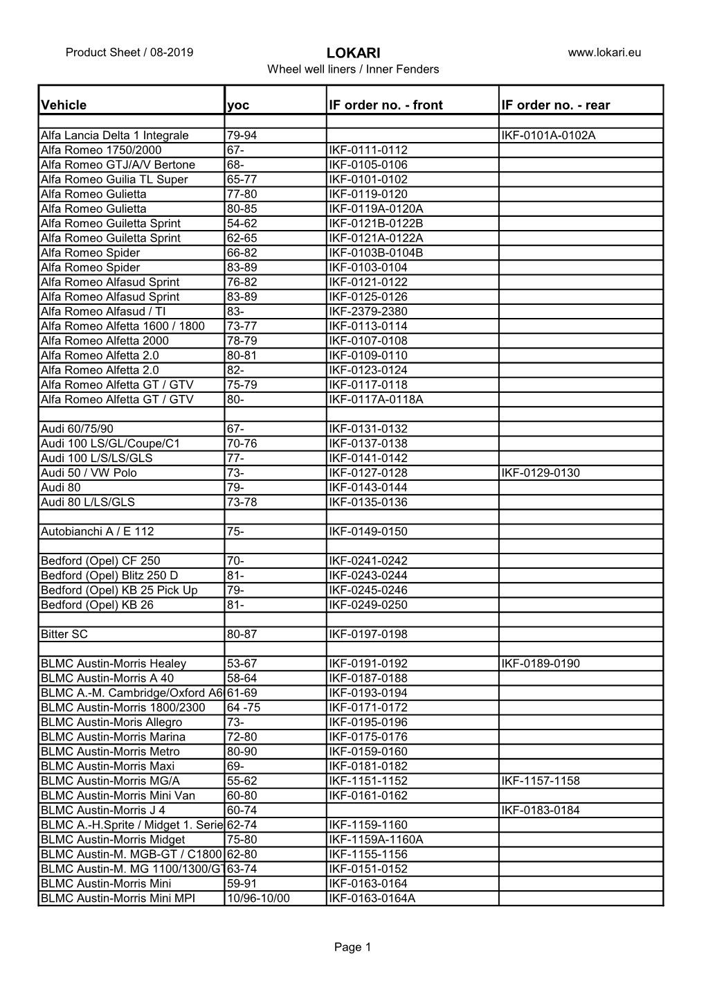 Lokari IF Catalog