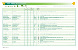 Street Tree List - Recommended Species