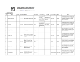 Recent Arrest List