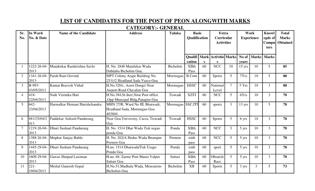 LIST of CANDIDATES for the POST of PEON ALONGWITH MARKS CATEGORY:- GENERAL Sr