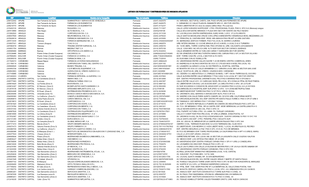 Listado De Farmacias Y Distribuidores De Insumos Afiliados