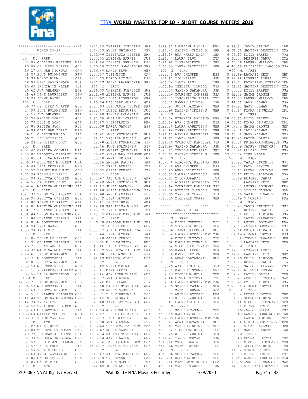 Fina World Masters Top 10 - Short Course Meters 2016