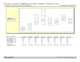 Fresno County Employees' Retirement Association Cumulative Performance Comparisons Period Ending: June 30, 2007