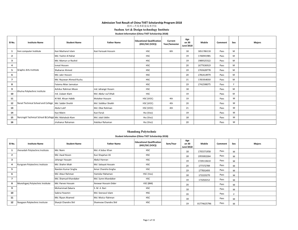 Admission Test Result of China TVET Scholarship Program-2018 Suzhou