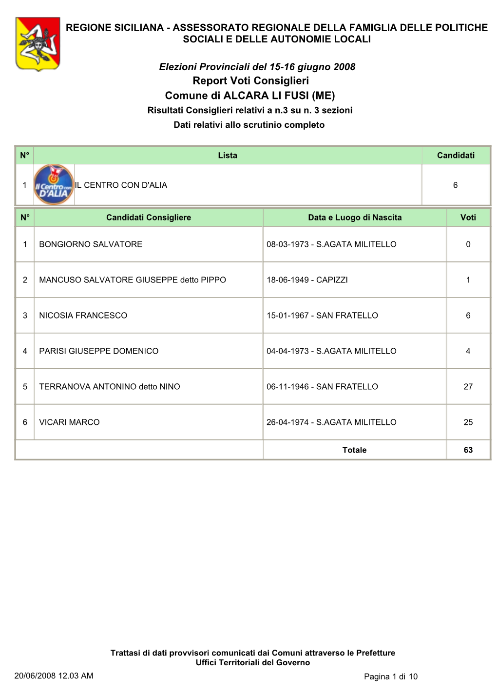 Report Voti Consiglieri Comune Di ALCARA LI FUSI (ME) Risultati Consiglieri Relativi a N.3 Su N