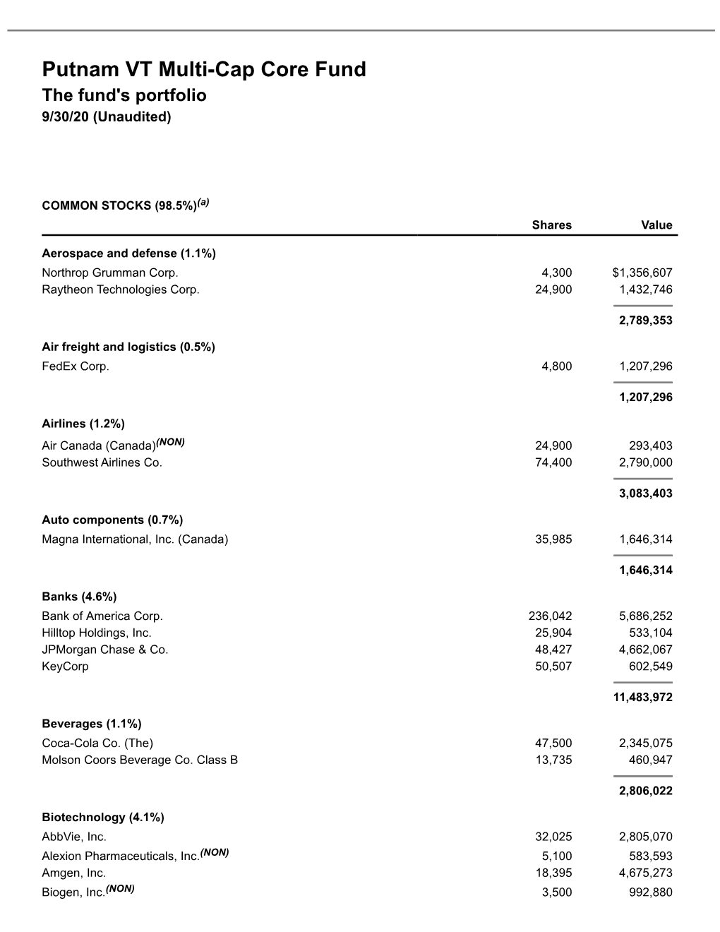 Putnam VT Multi-Cap Core Fund Q3 Portfolio Holdings