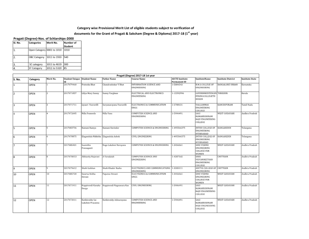 Merit List 2017-18 First Year.Pdf