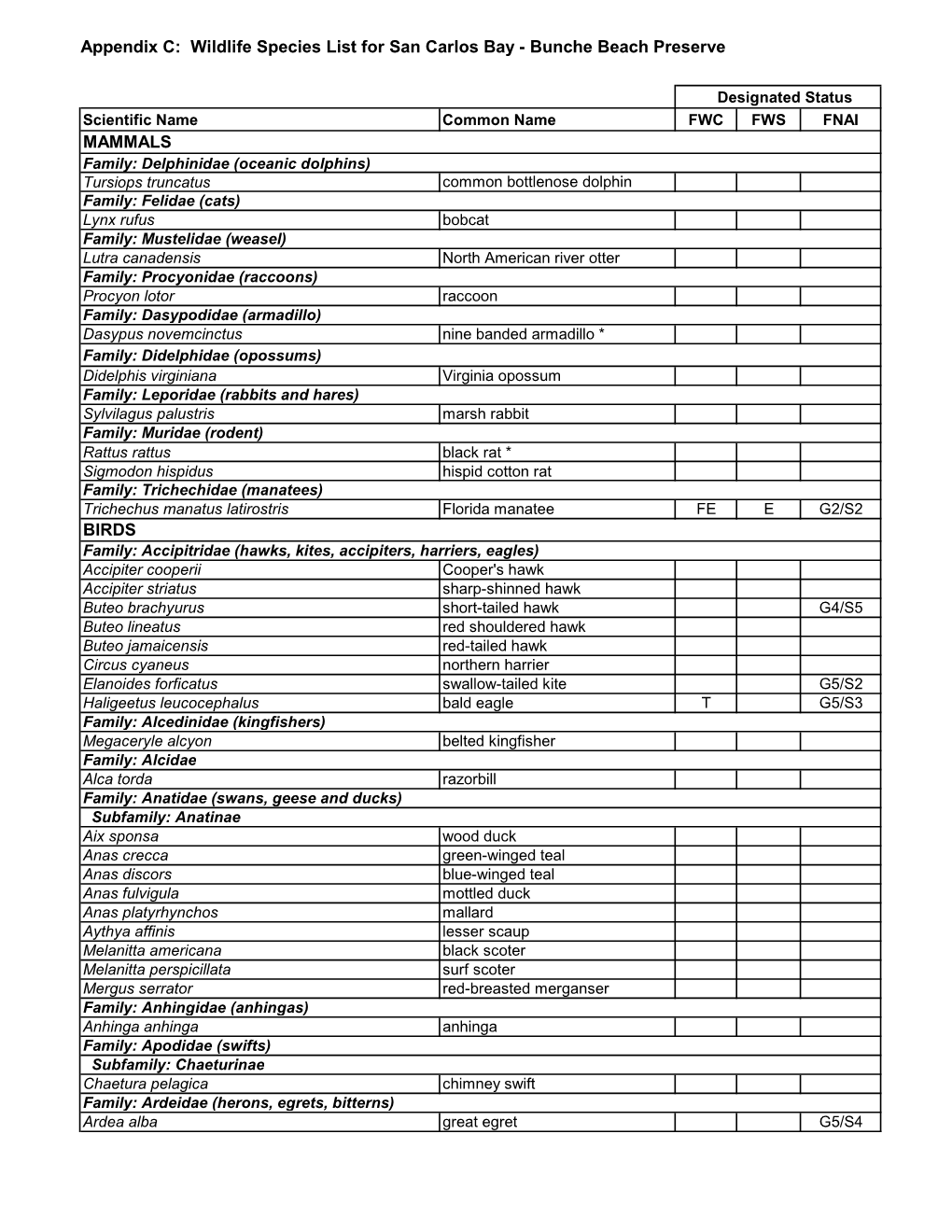 San Carlos Bay / Bunche Beach Preserve Wildlife Species List