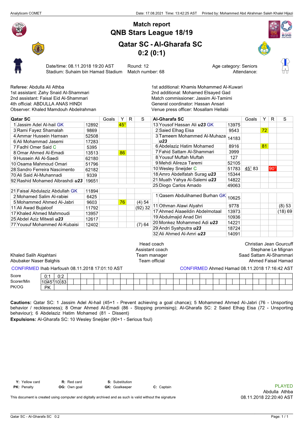 Al-Gharafa SC 0:2 (0:1)