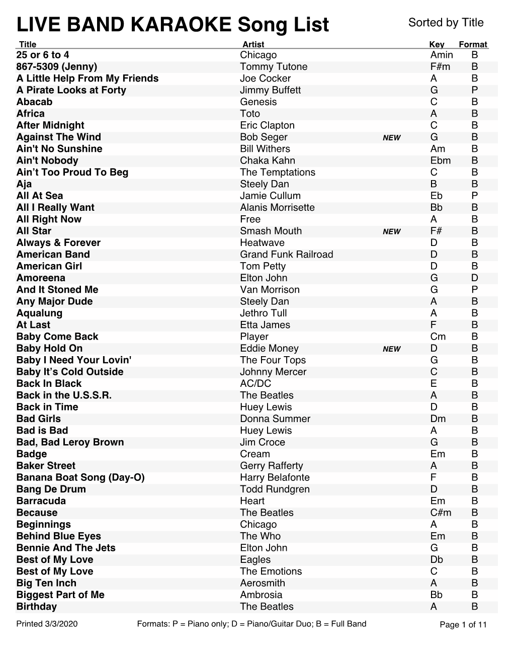 LIVE BAND KARAOKE Song List