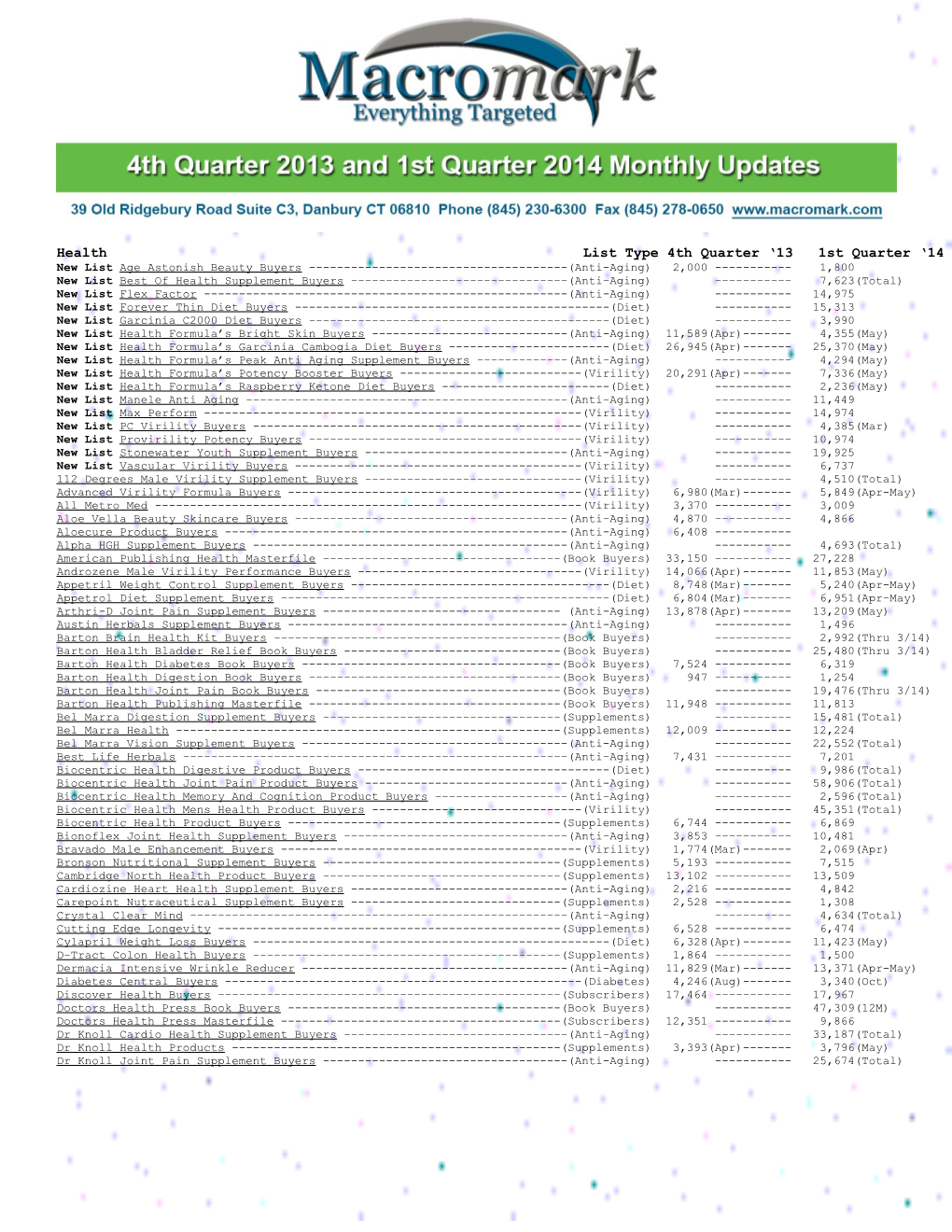 New List Best of Health Supplement Buyers (Anti-Aging) 7,623(Total)