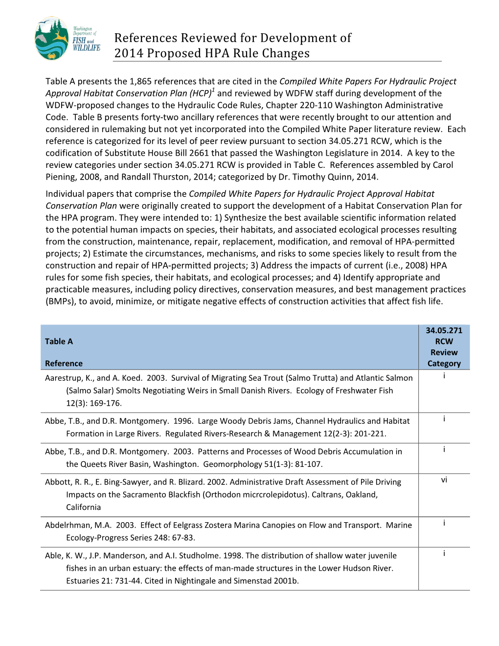 References Reviewed for Development of 2014 Proposed HPA Rule Changes