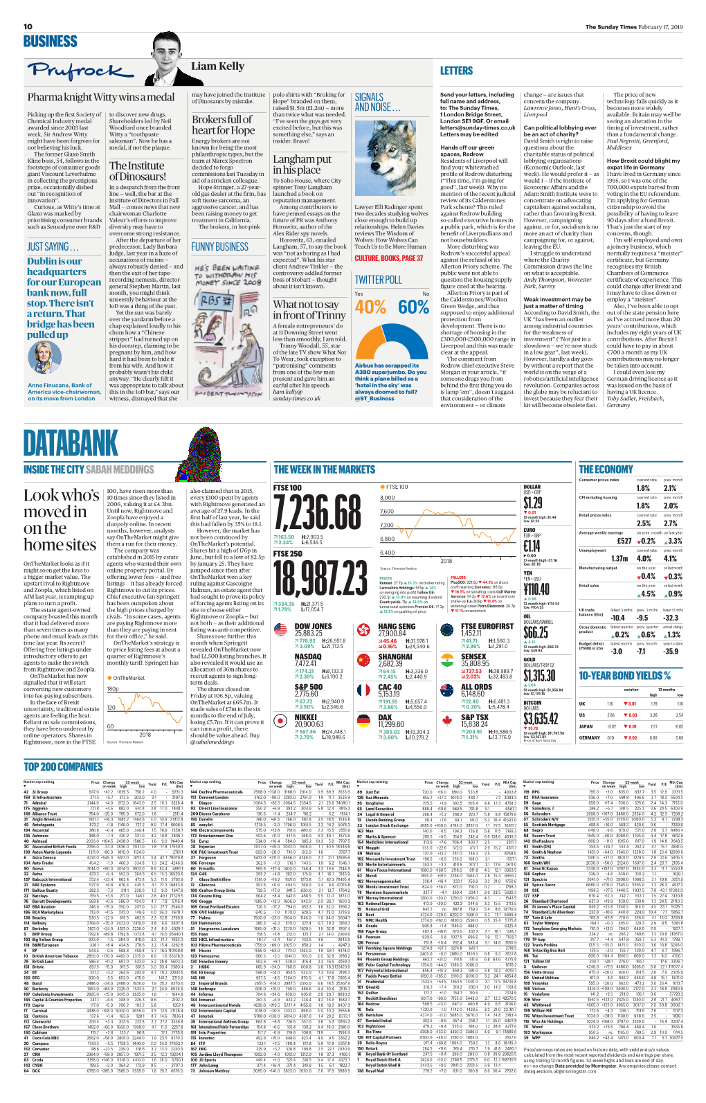 DATABANK INSIDE the CITY SABAH MEDDINGS the WEEK in the MARKETS the ECONOMY Consumer Prices Index Current Rate Prev