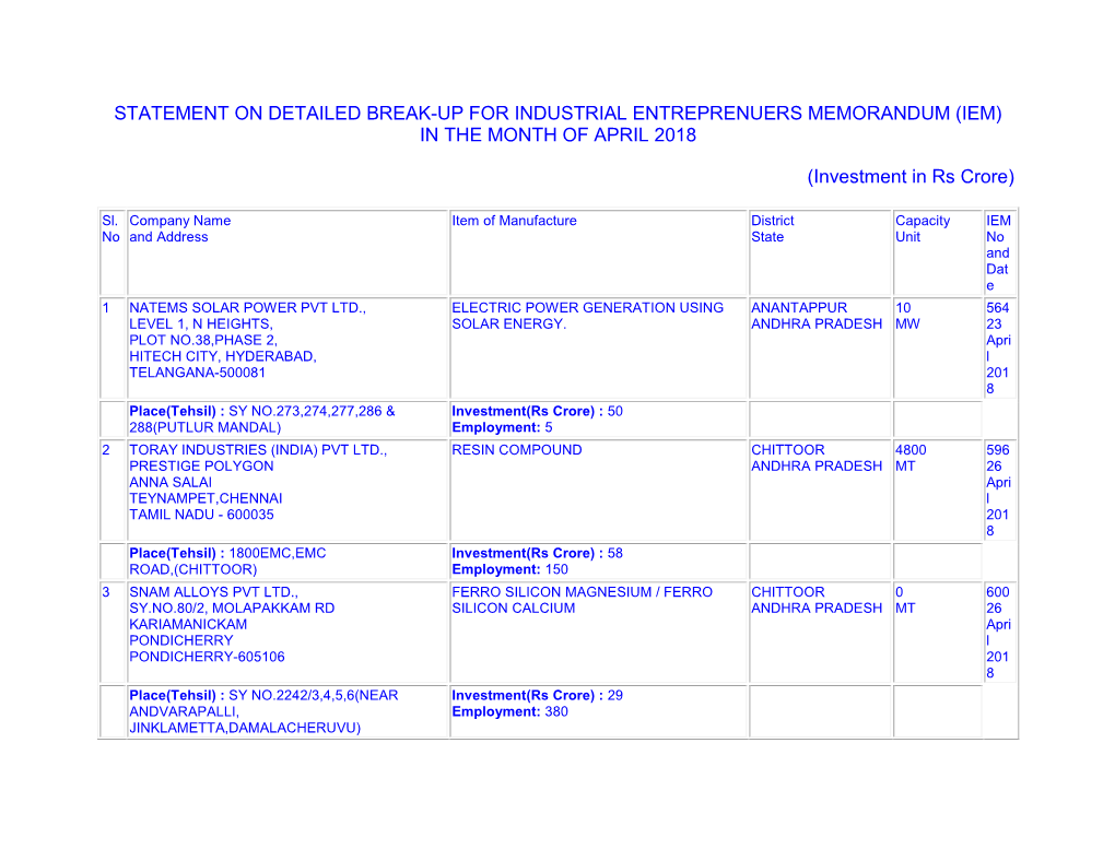 IEM) in the MONTH of APRIL 2018 (Investment in Rs Crore