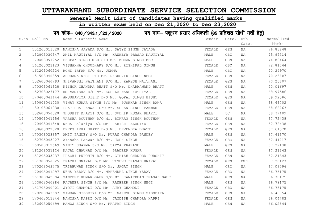 Uttarakhand Subordinate Service Selection Commission