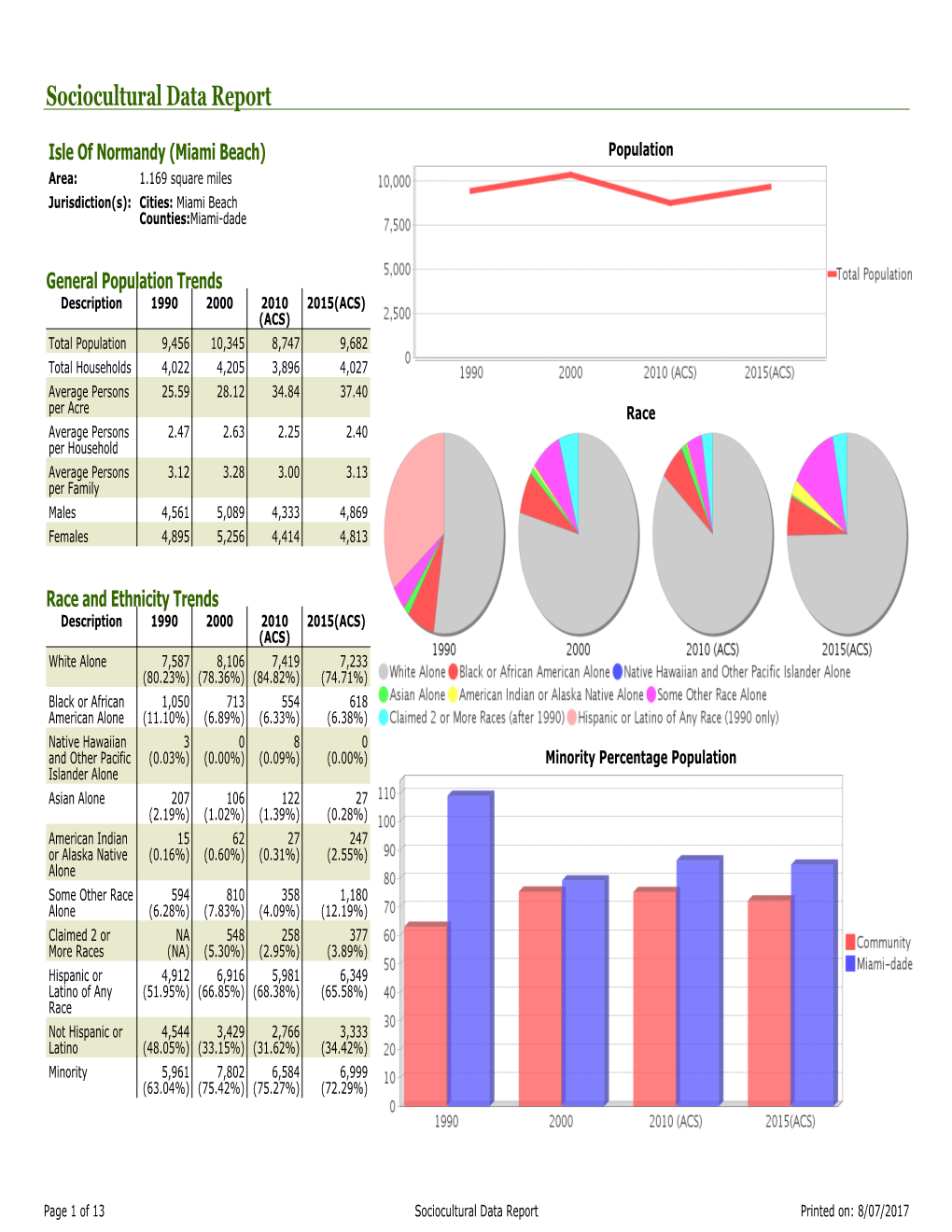 Sociocultural Data Report