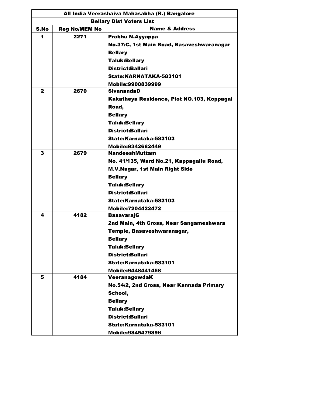 Bellary Dist.Xlsx