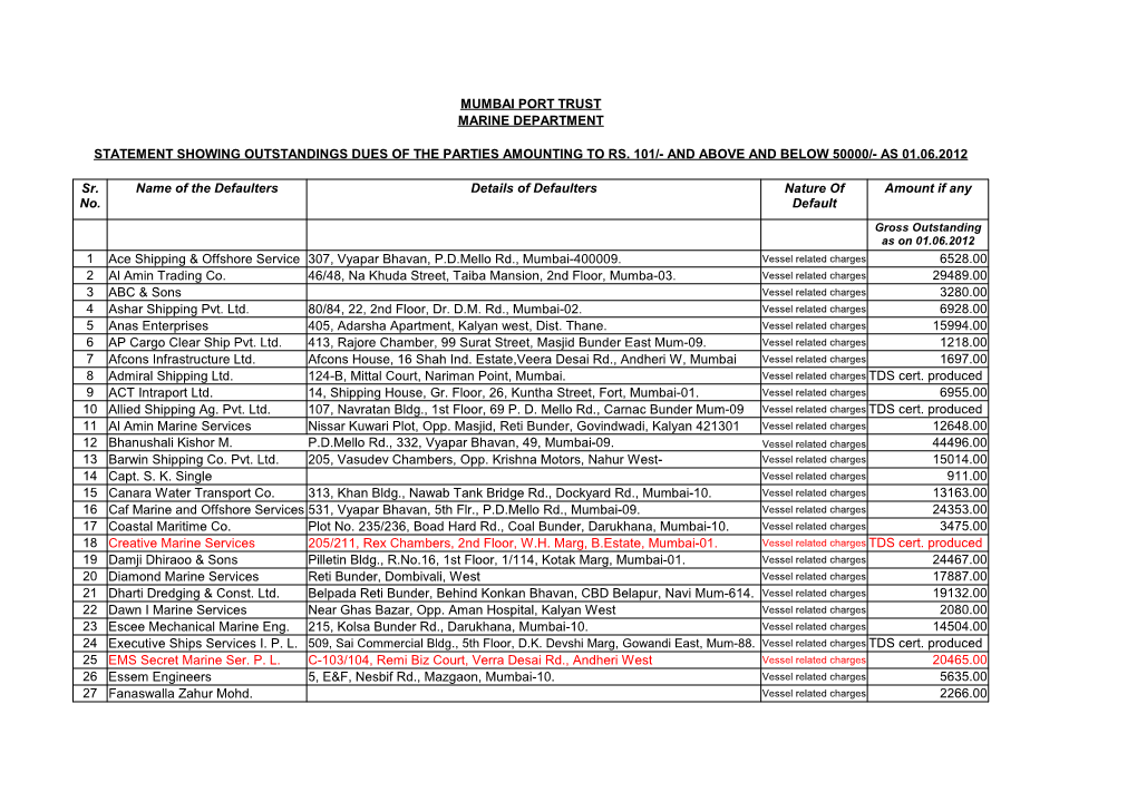 And Above and Below 50000/- As 01.06.2012