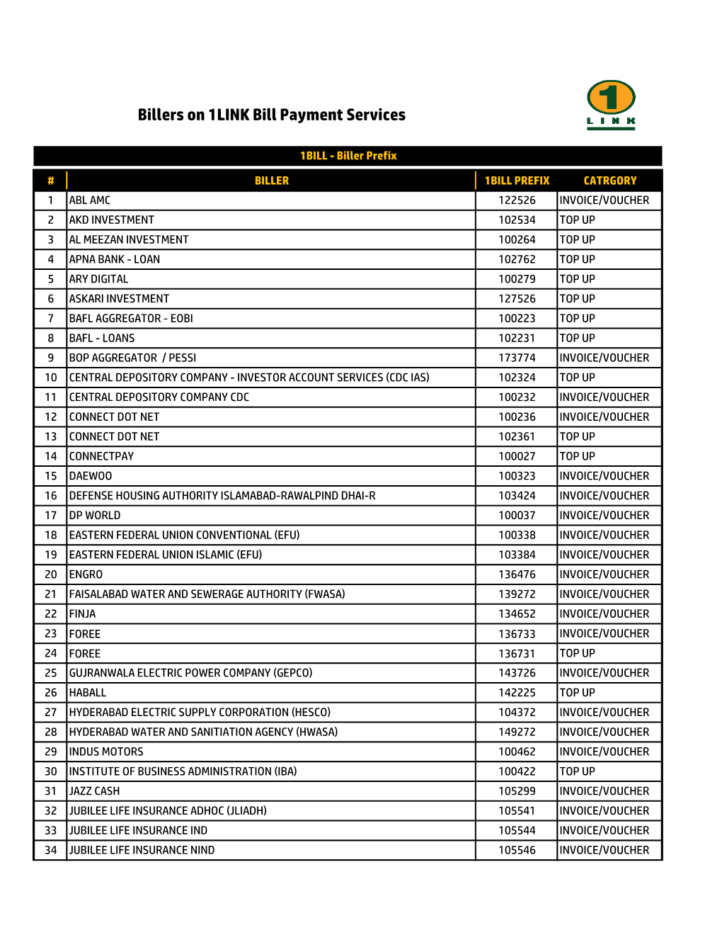 Billers on 1LINK Bill Payment Services