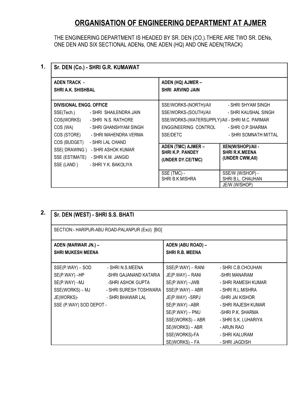 Organisation of Engineering Department at Ajmer