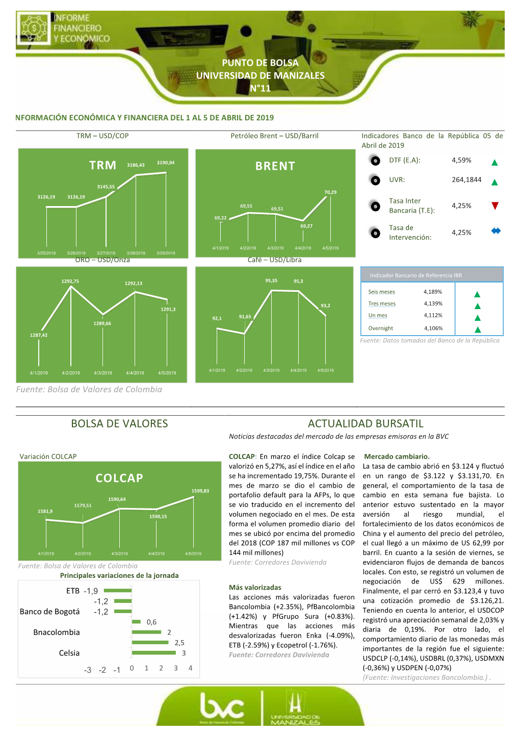 Brent Trm Colcap