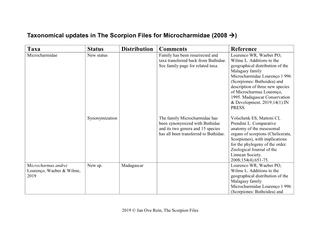 Taxonomical Updates for Buthidae (2008 )