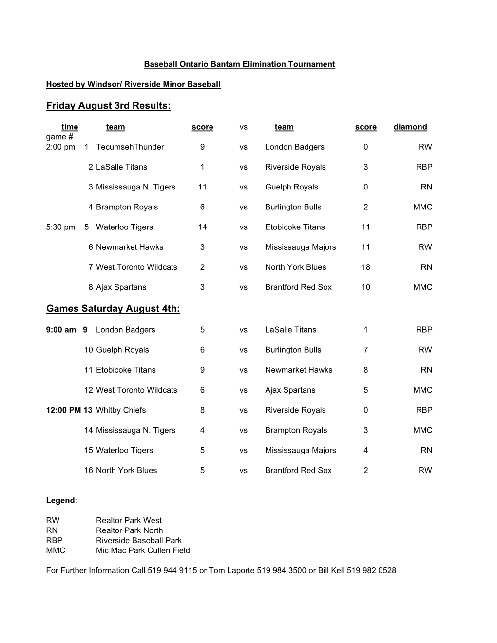 Results Bantam Elimination August