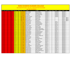 University Roll No. of the 2Nd Sem. Students