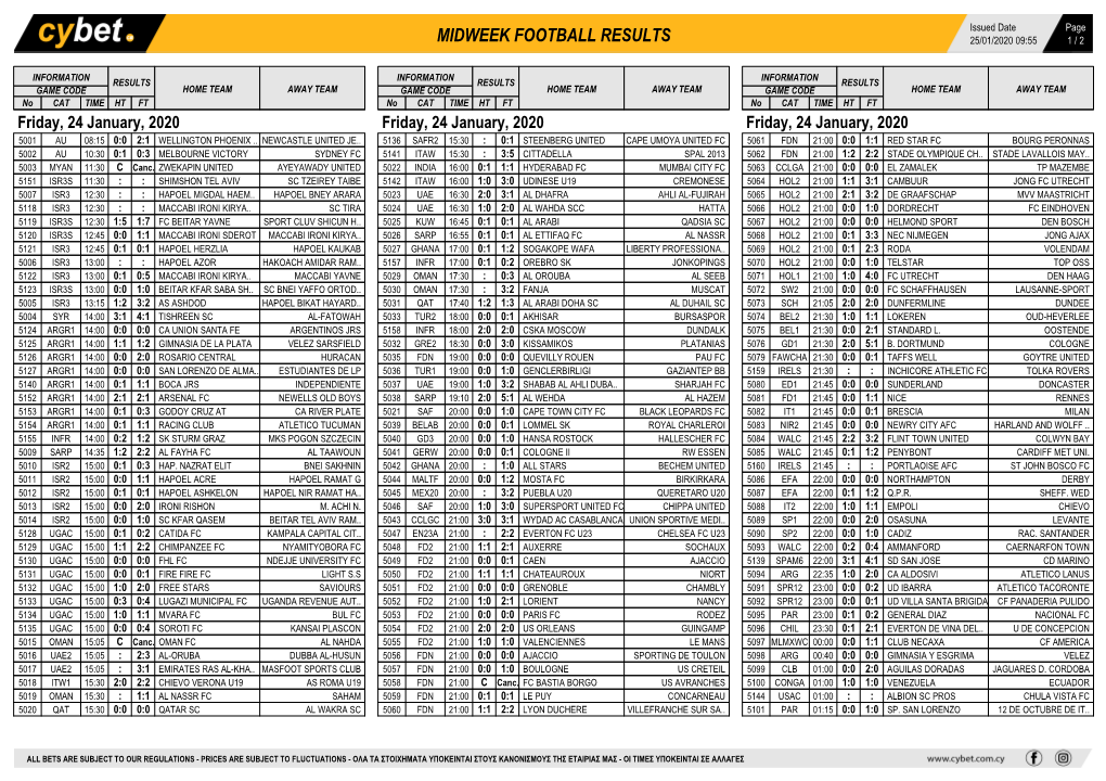 Midweek Football Results Midweek Football