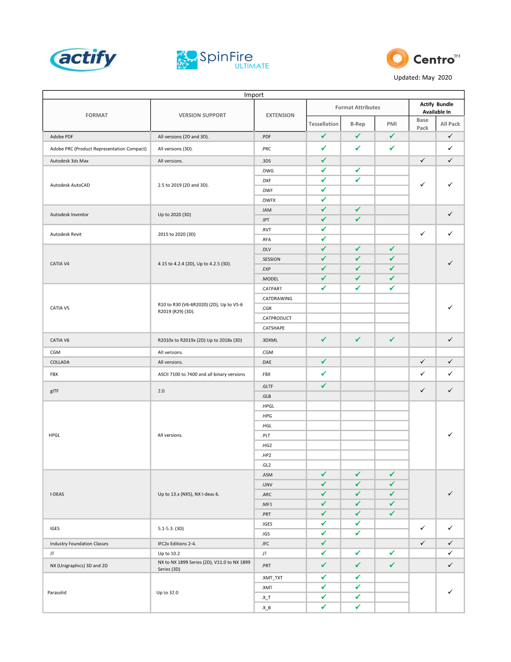 Import Actify Bundle Format Attributes Available in FORMAT VERSION SUPPORT EXTENSION Base Tessellation B-Rep PMI All Pack Pack Adobe PDF All Versions (2D and 3D)