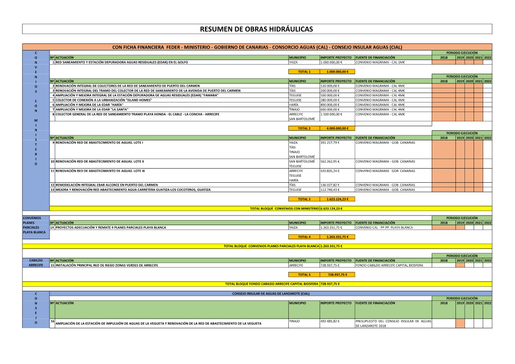 Resumen De Obras Hidráulicas