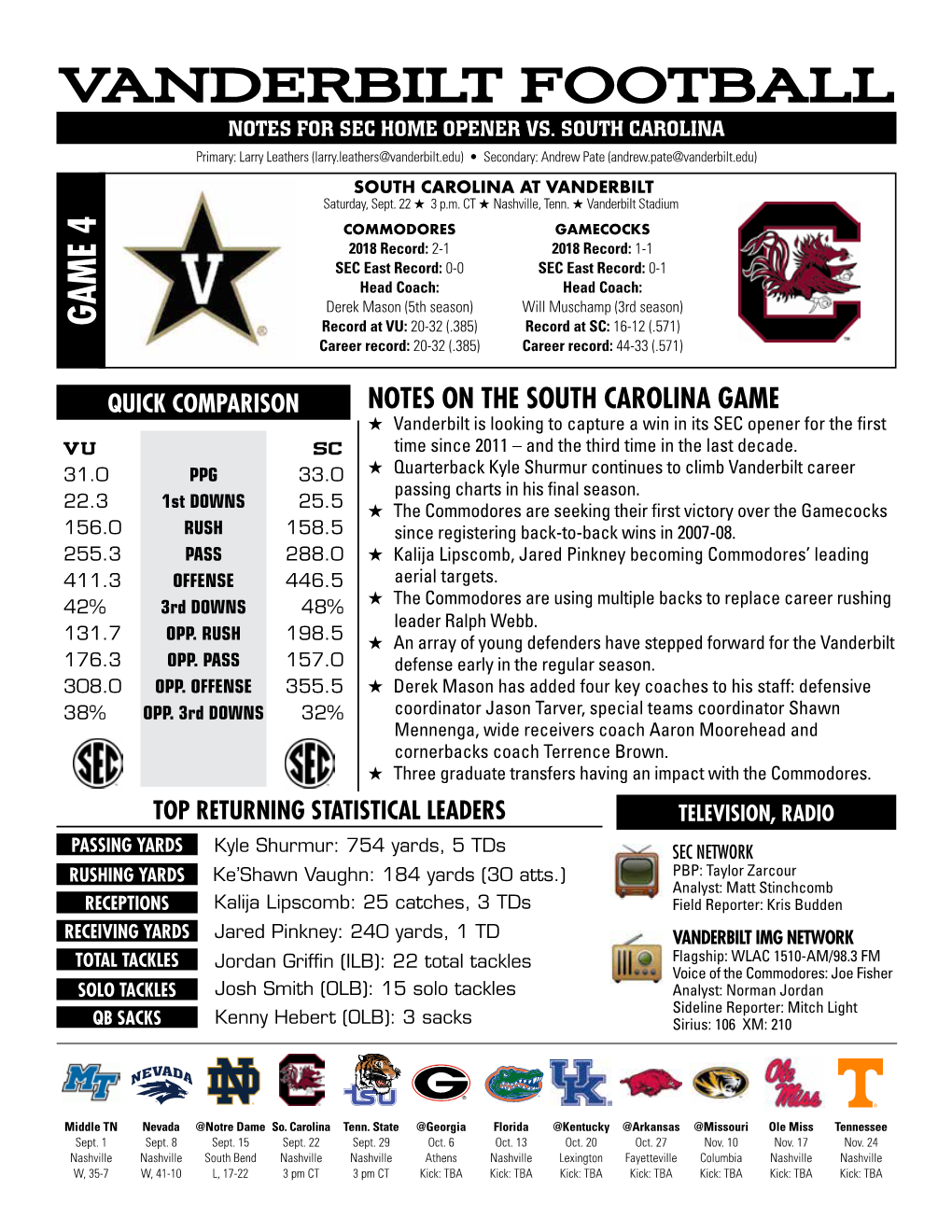 Vanderbilt Football Notes for Sec Home Opener Vs