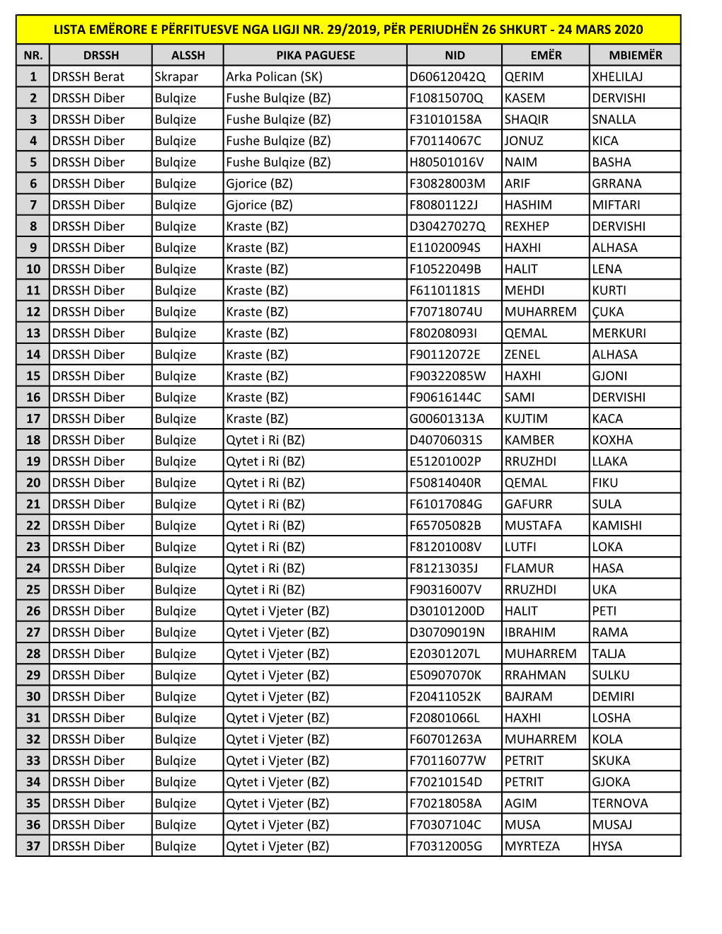 1 DRSSH Berat Skrapar Arka Polican (SK) D60612042Q QERIM