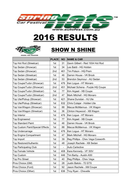 Results- Springnats 2016