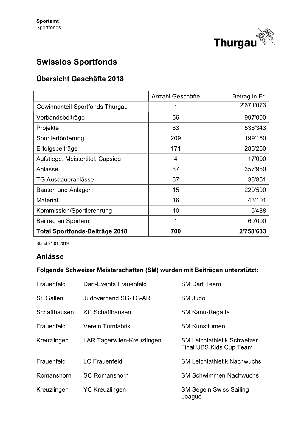 Statistik Swisslos Sportfonds 2018