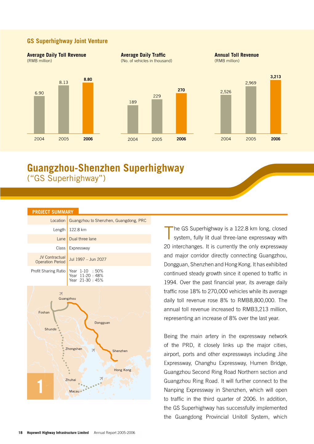 Guangzhou-Shenzhen Superhighway (“GS Superhighway”)