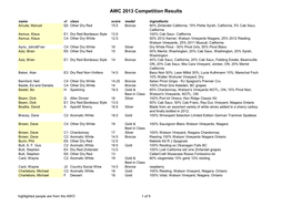 AWC 2013 Competition Results