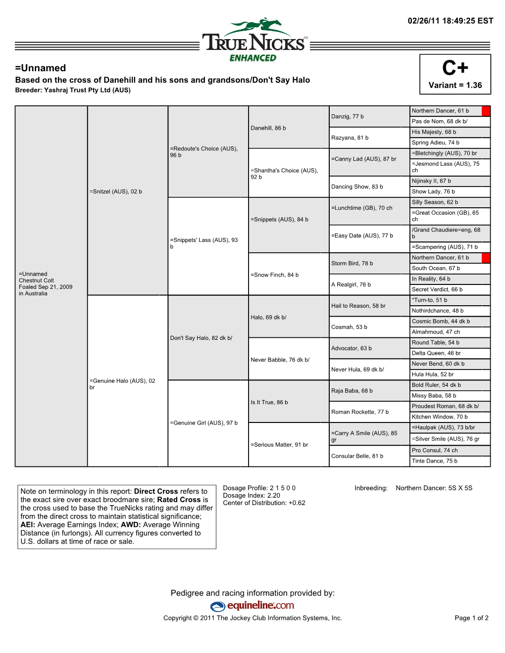 =Unnamed C+ Based on the Cross of Danehill and His Sons and Grandsons/Don't Say Halo Variant = 1.36 Breeder: Yashraj Trust Pty Ltd (AUS)