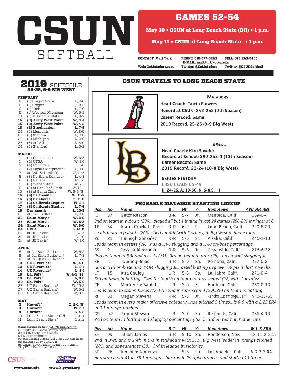 GAMES 52-54 May 10 • CSUN at Long Beach State (DH) • 1 P.M