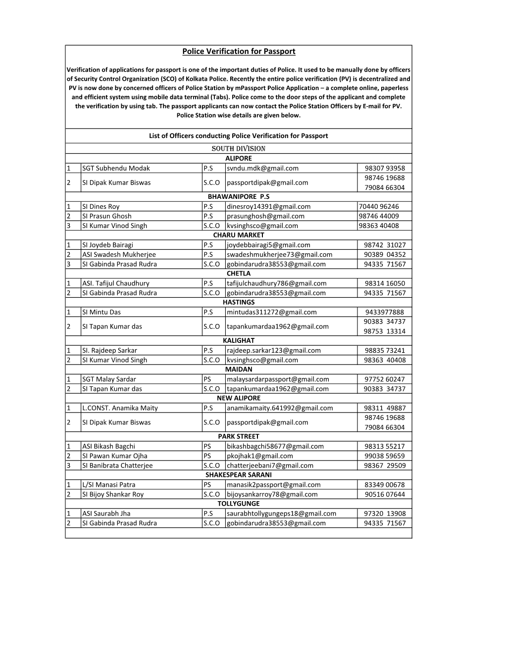 Police Verification for Passport