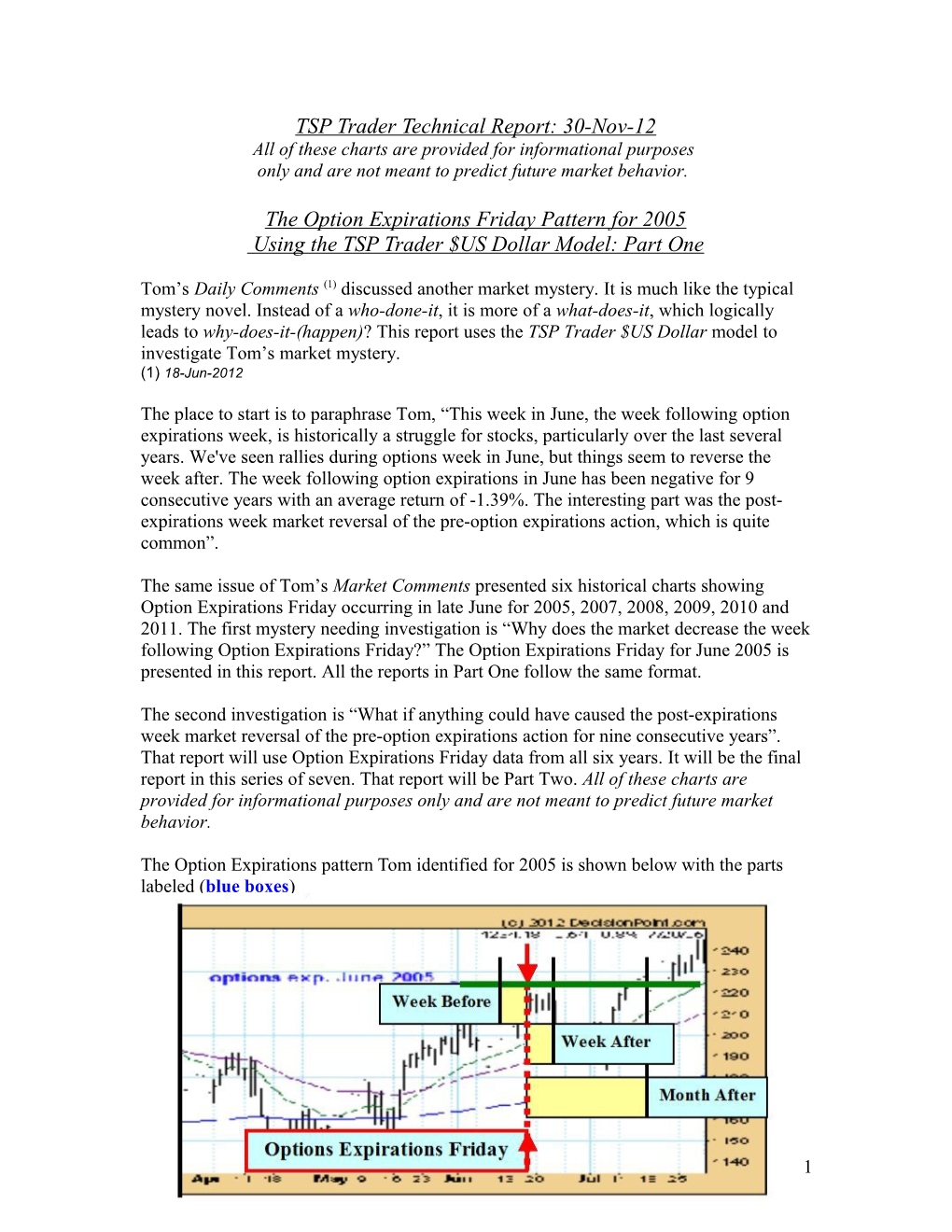 In Tom S Market Comments for June 15, 2012, He Presented Seven Historical Inverse Head