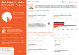 Open Access-Fortschritte Der DEAL-Wiley-Vertrag in 2020